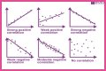What are the 3 types of correlation in math? – Janet-Panic.com